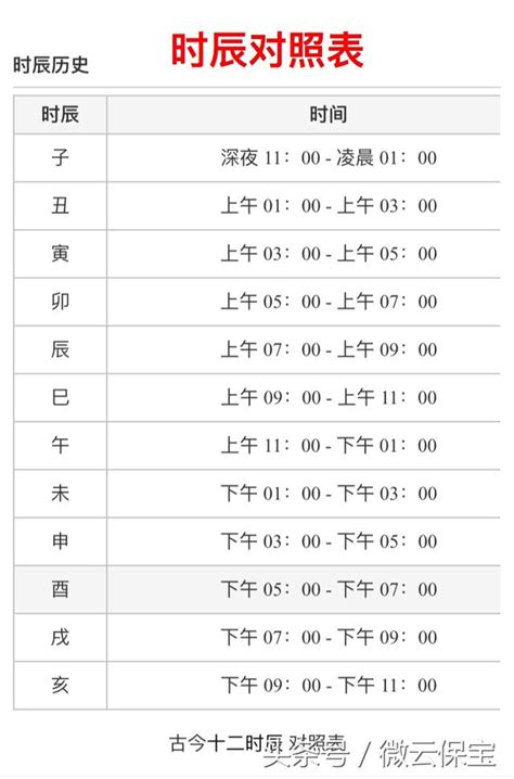 農曆生日時辰|中國農民曆: 黃道吉日擇取, 農曆轉換, 節日, 24節氣, 中國老黃歷